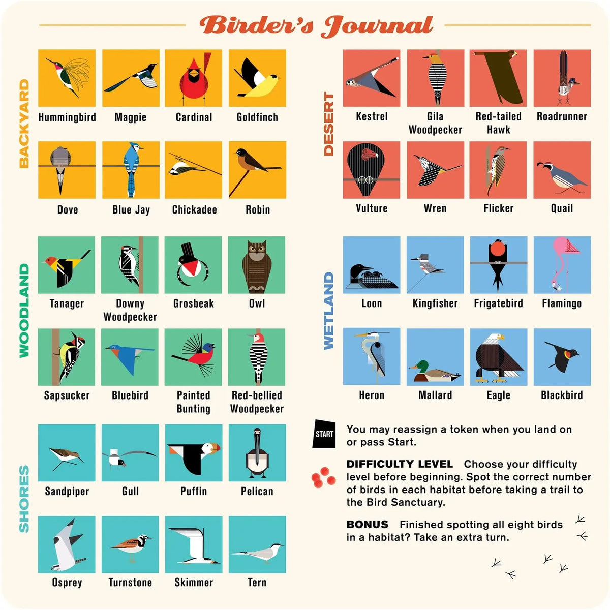 Charley Harper's Spot the Birds Board Game Pomegranate