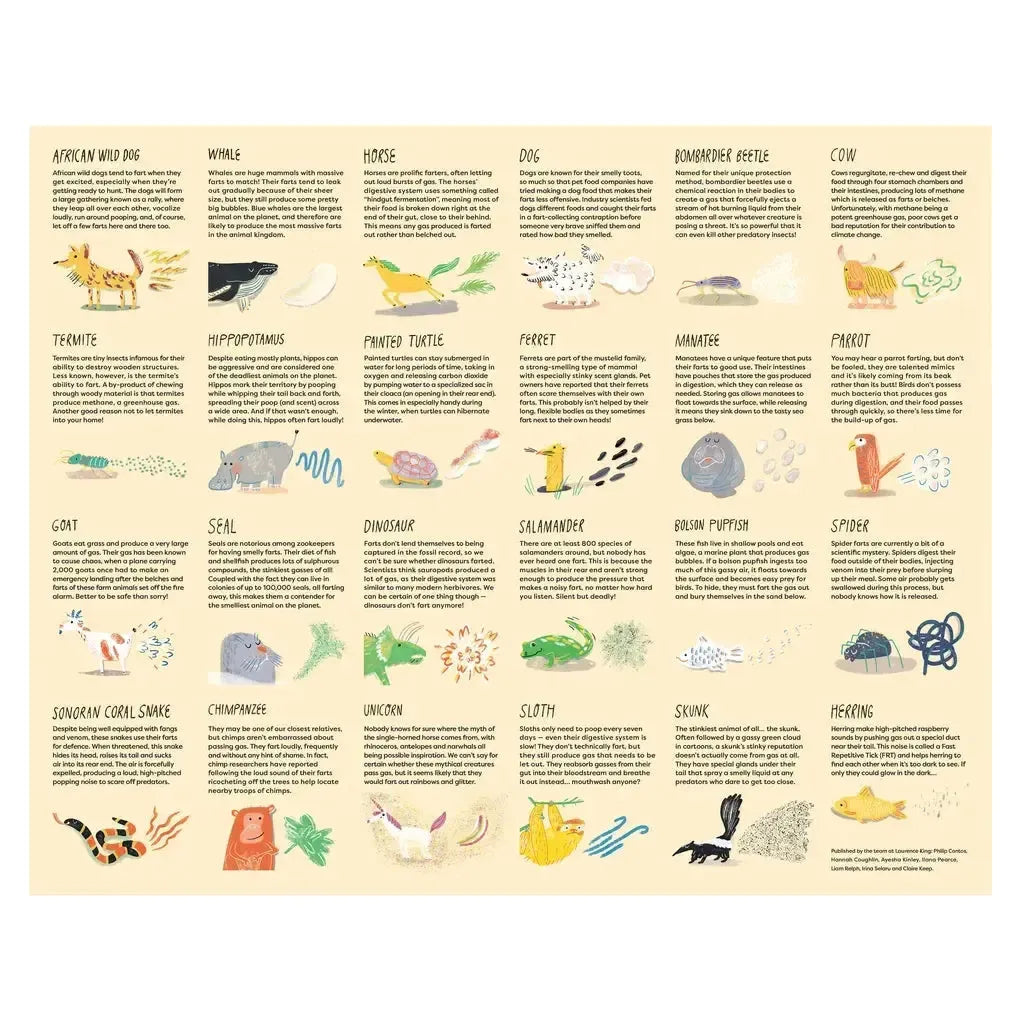 Did You Fart? 100 Piece Jigsaw Puzzle Laurence King